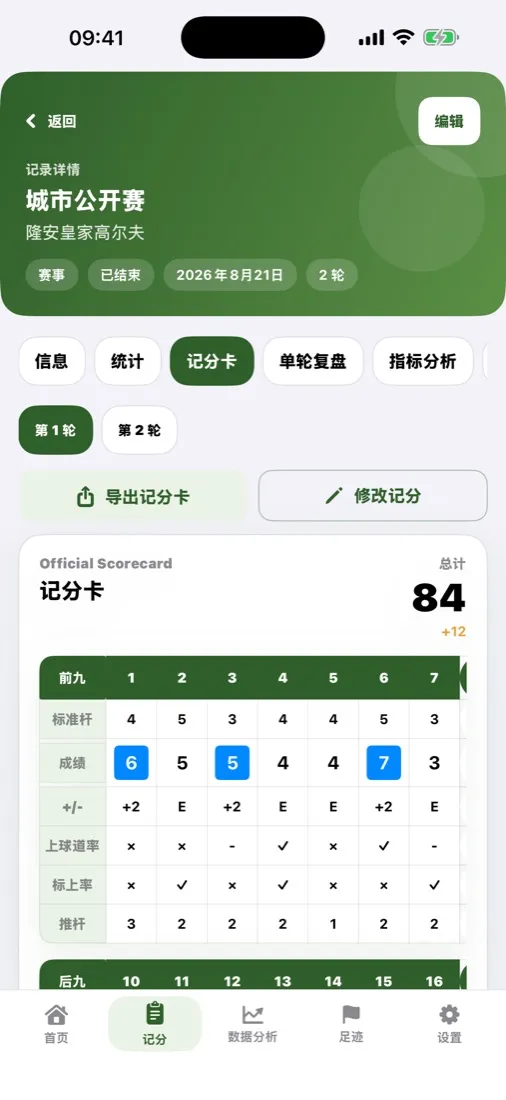 Scorecard