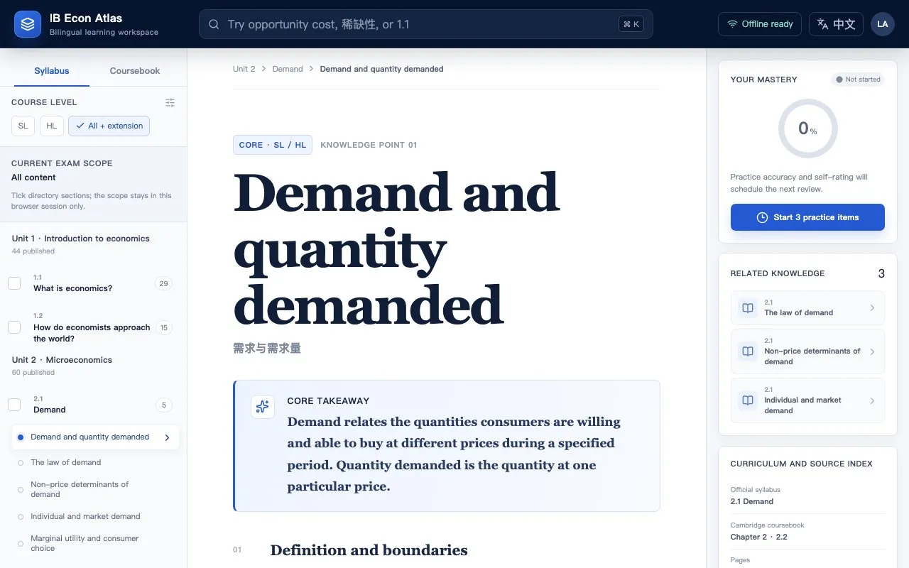 IB Econ Atlas study page for 'Demand and quantity demanded', with the syllabus tree, a core takeaway and a mastery panel
